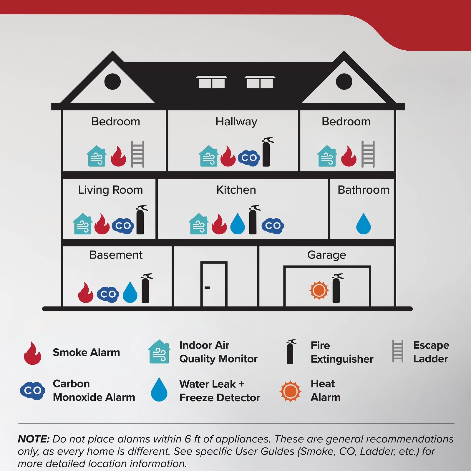 (2 pack) Kidde Basic Fire Extinguisher for Home, Residential 1A10BC
