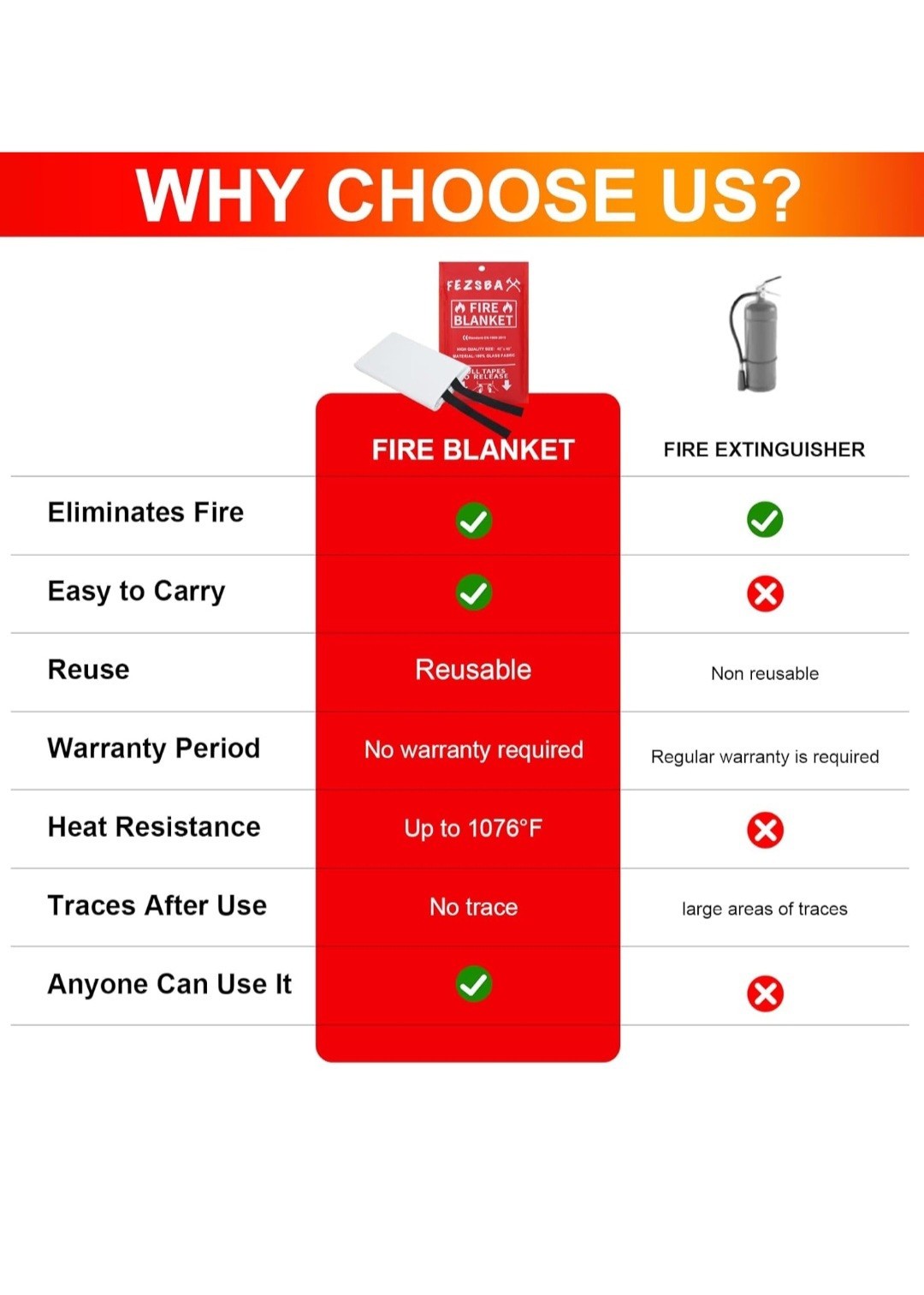 4pk Large 4’x4′ Fire Blanket Fireproof For Home Office Caravan Emergency Safety