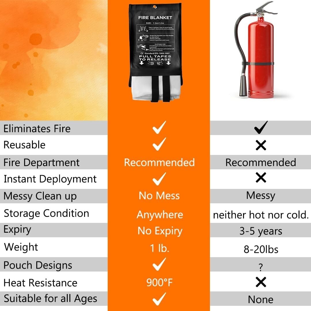 Safecastle Fire Blanket Emergency Survival Kit 2 Pack Size 59″x59″ Safety Kit ✅