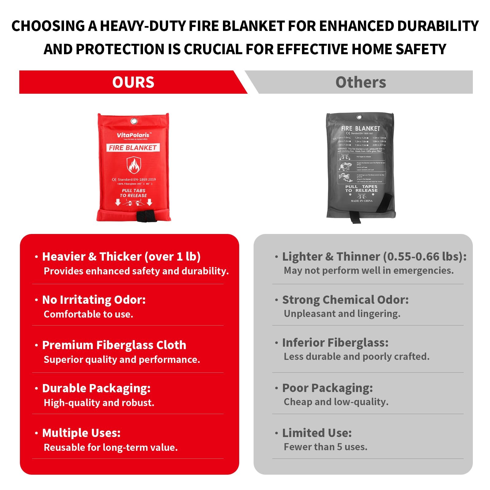 Heavy-Duty Emergency Fire Blanket, 2 Pack Fireproof Fiberglass Blanket for Kitc