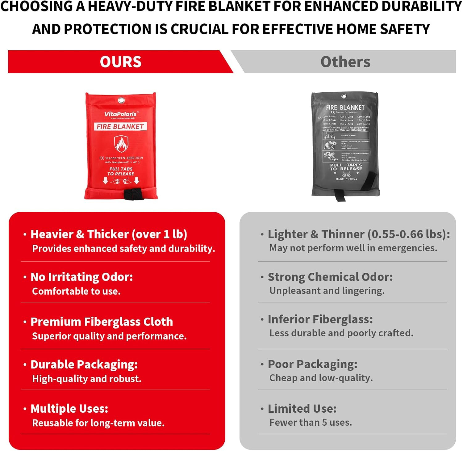 Heavy-Duty Emergency Fire Blanket, 2 Pack – Fireproof Fiberglass Blanket for Kit