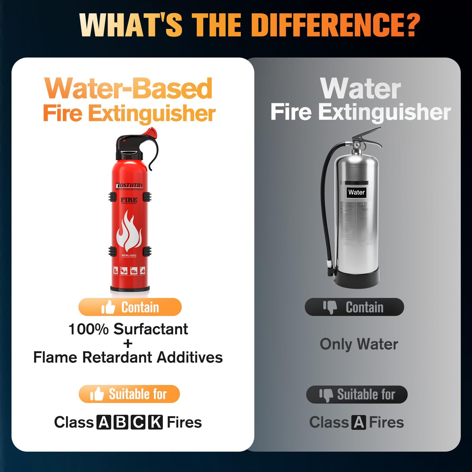 Upgraded 8-IN-1 Fire Extinguisher for Home Vehicle Car Kitchen Boat, Small Fi…