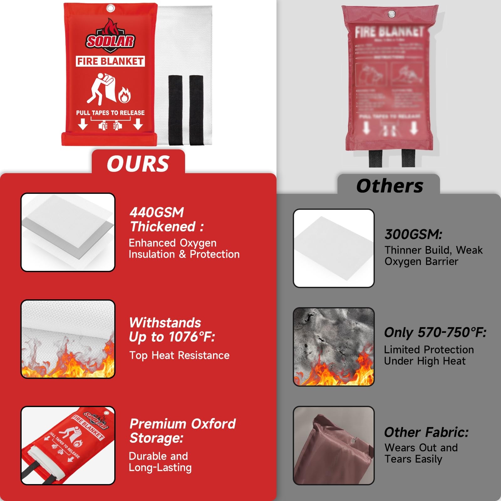 Fire Blanket Emergency for Home Kitchen – 40″x40″ Fireproof Safety Protection…