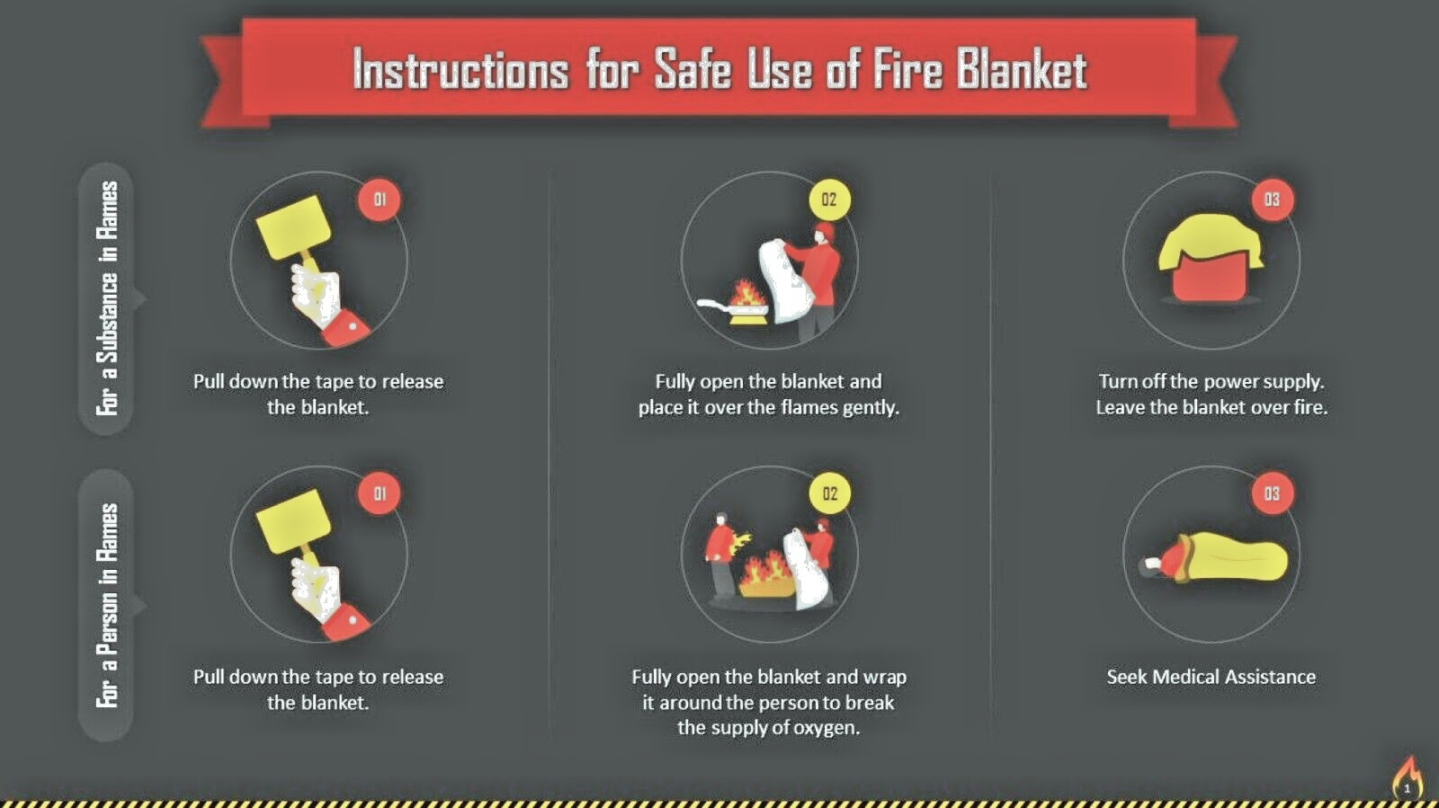 Flame Retardant Fire Blanket: Your Emergency Preparedness Must-Have