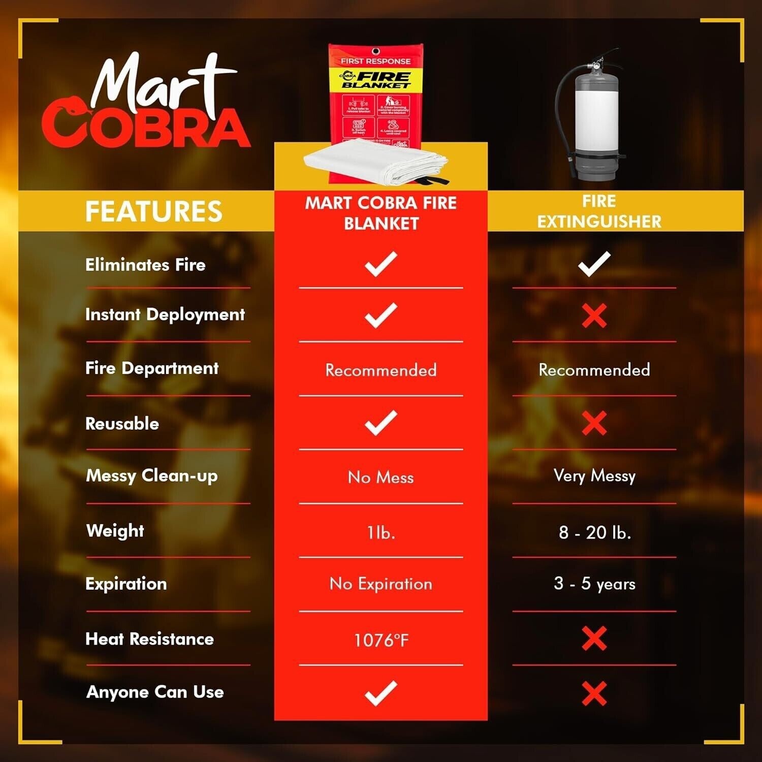 Mart Cobra Emergency Fire Blanket for Home Kitchen Camping Easy to Carry 40”x40”