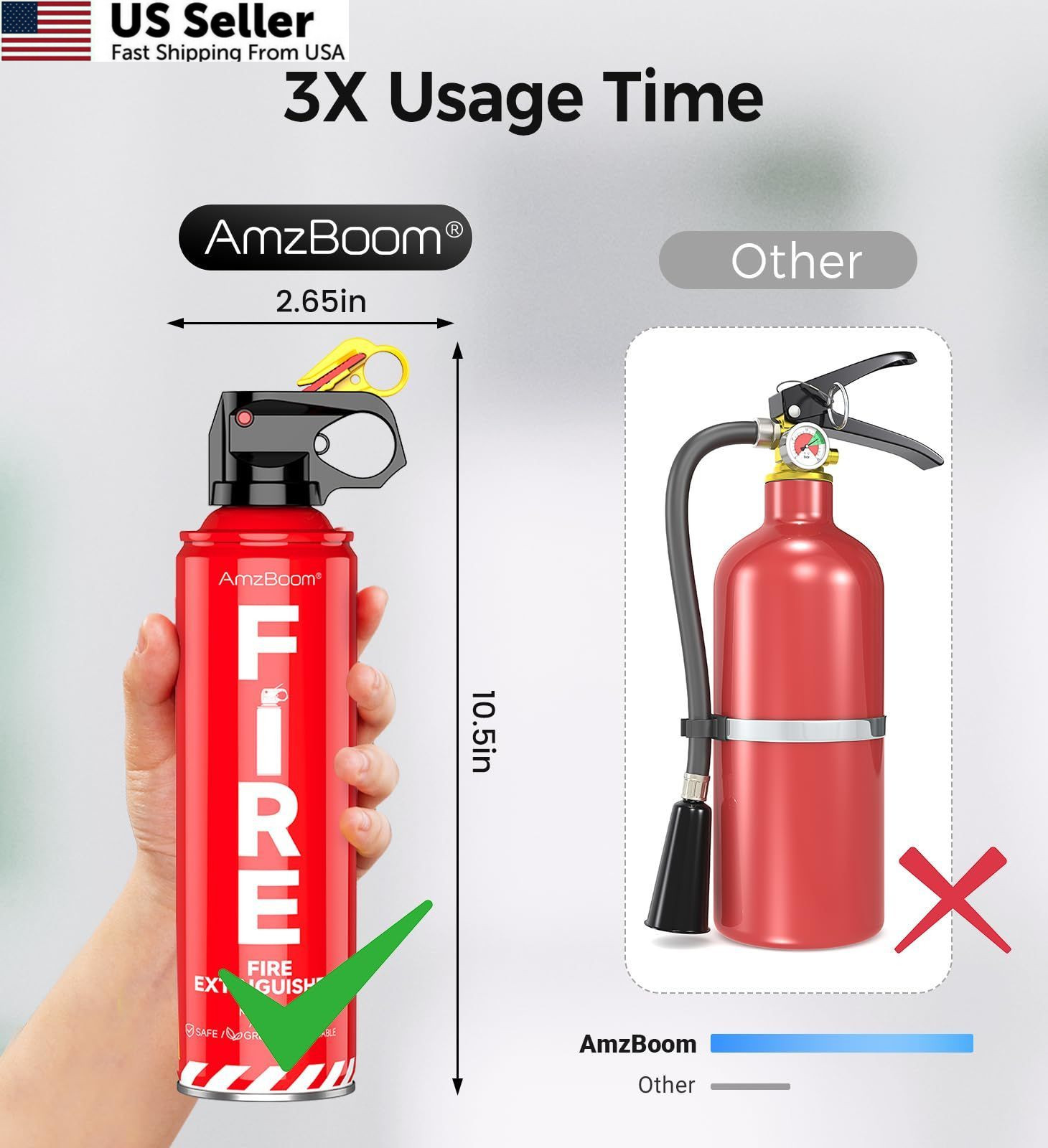 Fire Extinguisher for Home 1Pack, Kitchen, Car, and Grill,Compact 1 PACK