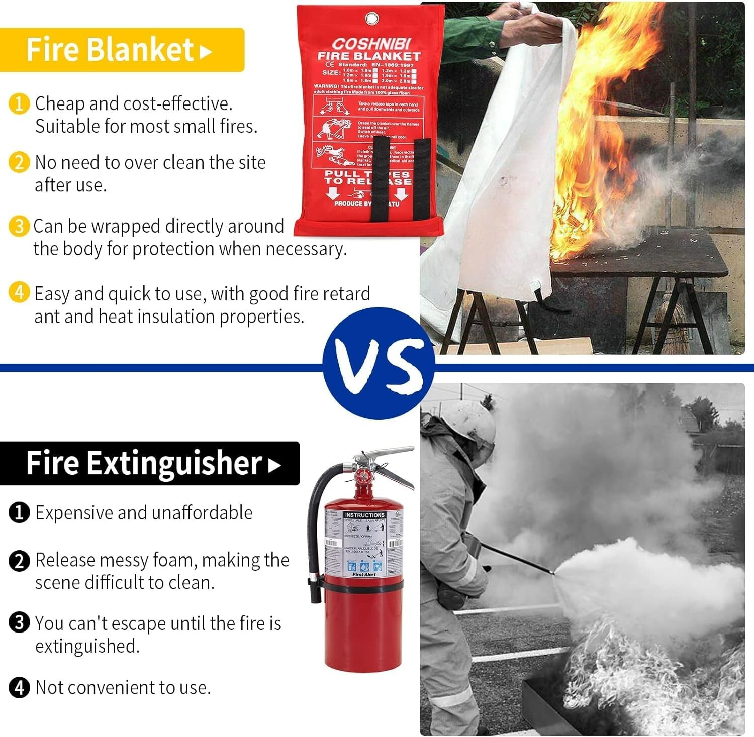 High Heat Resistant Emergency Fire Blanket for Home & Kitchen