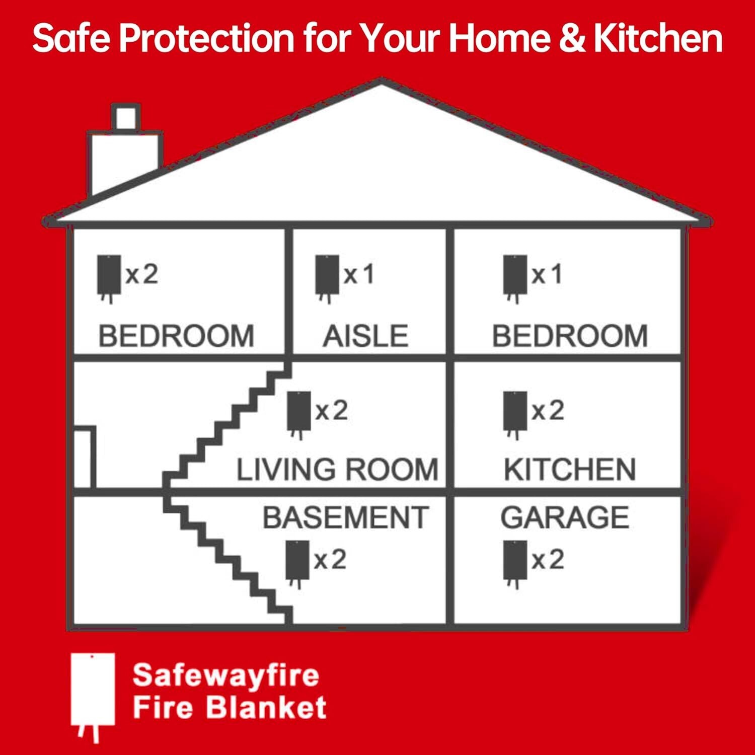 Safewayfire Emergency Fire Suppression Fiberglass Blanket – 1 Pack “39.4”x”39.4″