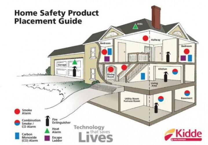 Fire Extinguishers Pro 210 2-A;10-B;C Rechargeable Job Site Work Truck 2-Pack