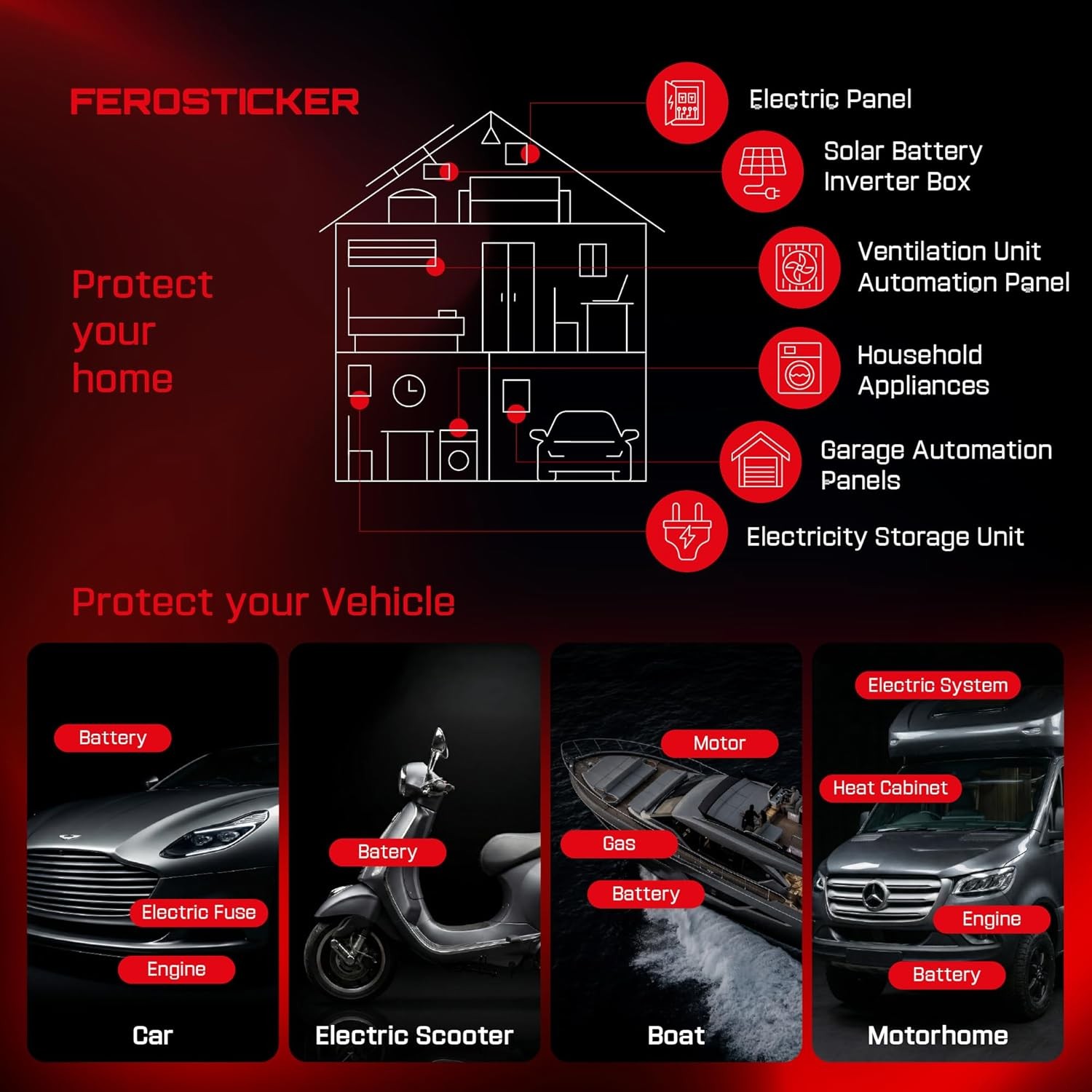 Small Automatic Fire Extinguisher – Non-Toxic, Compact & Maintenance-Free