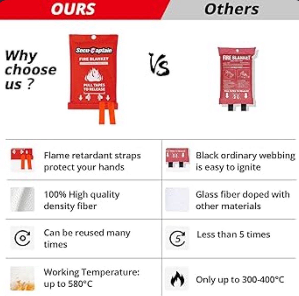 Prepared Hero Fire Blanket. Brand New In Seal Package. 39”x 39”.