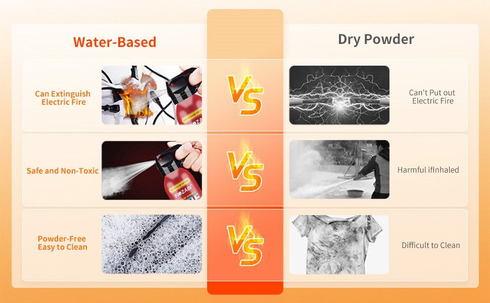 Portable Fire Extinguisher Spray With Bracket For Car Home Kitchen Garage House