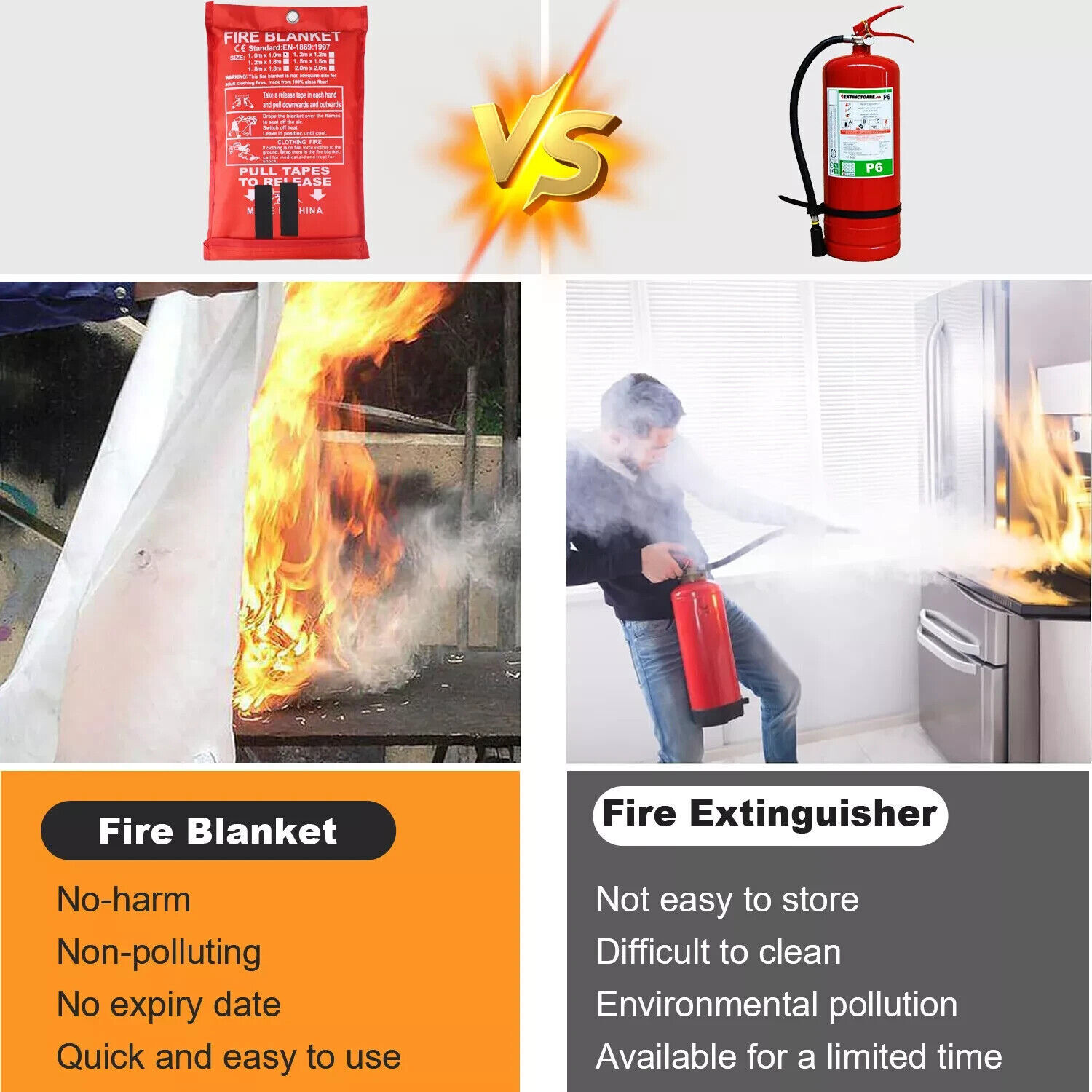 NEW 39×39” Large Retardant Blankets Fire Blanket Fiberglass Prepared Emergency