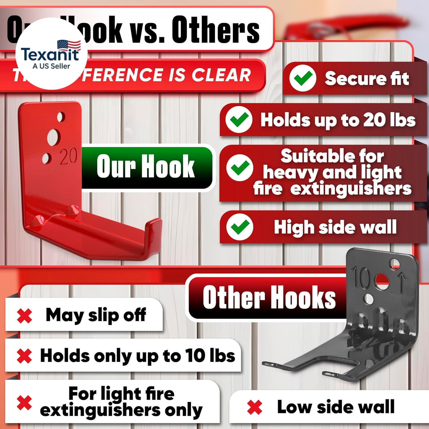 Fire Extinguisher Mount Brackets Set of 4, Heavy Duty Wall Mount Hook 2.36 X 1.5