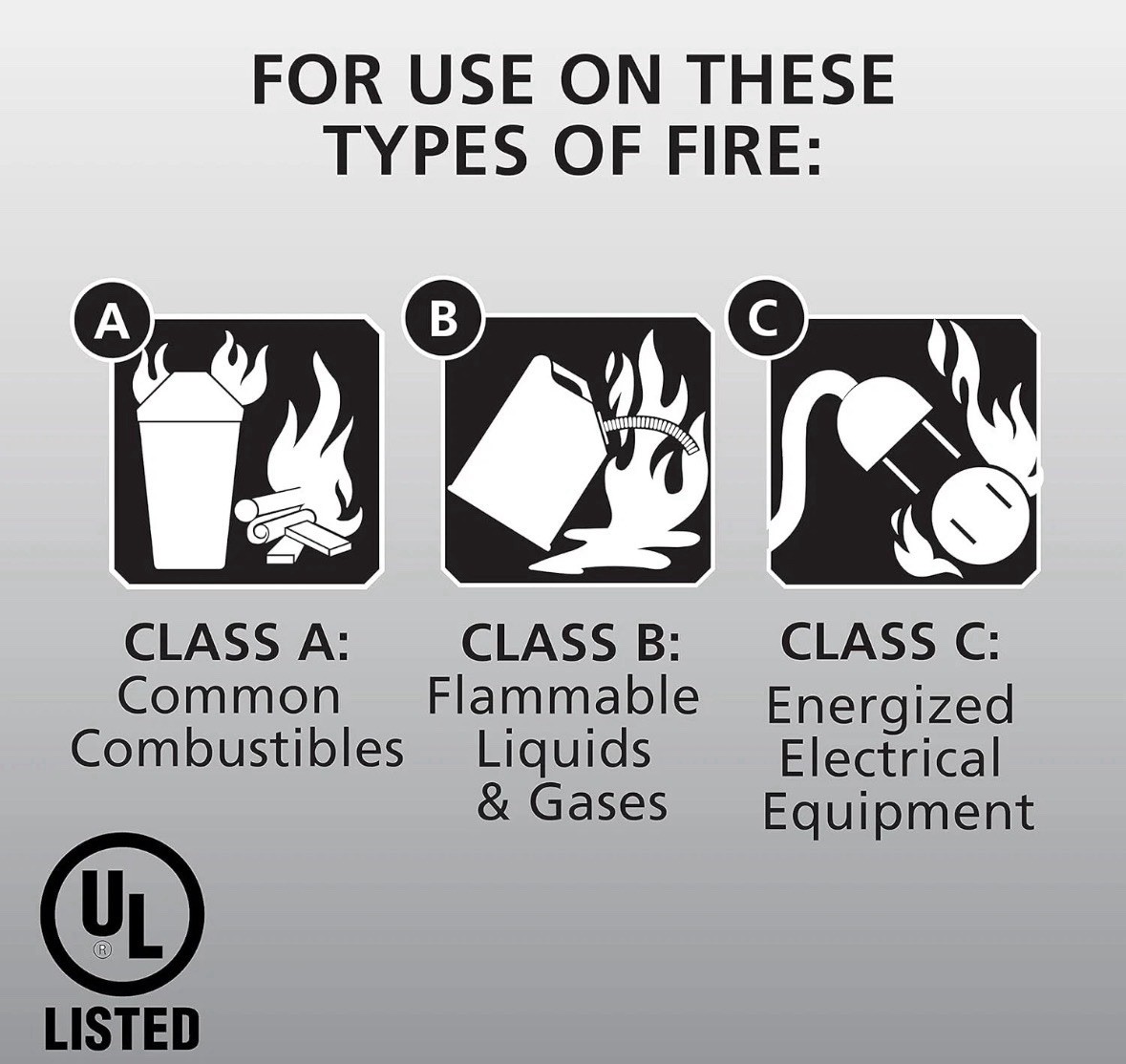 Kidde Pro 210 Fire Extinguisher – Rechargeable, Multi-Purpose Home & Office