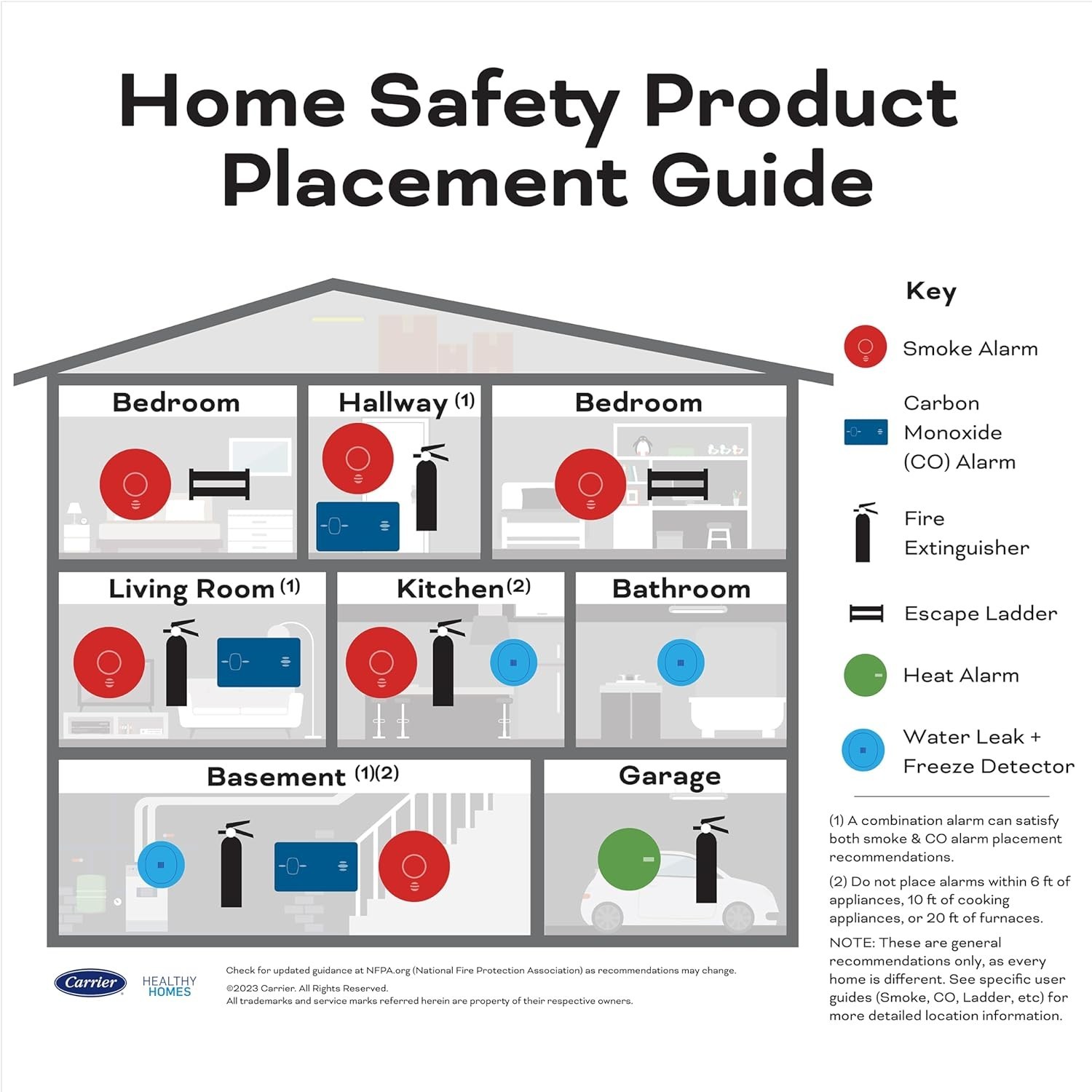 New Kidde (2-Pack) 1-A:10-B:C Recreation And 10-B:C Kitchen Fire Extinguisher