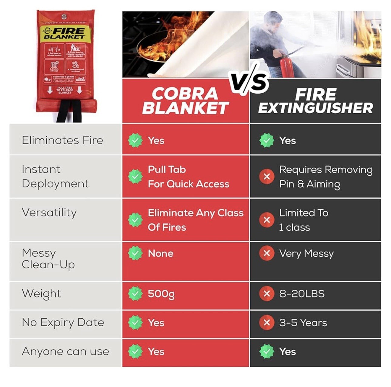 4 Pk. First Response Fire Blanket Fire Protection 100% Fiberglass 40″x40″