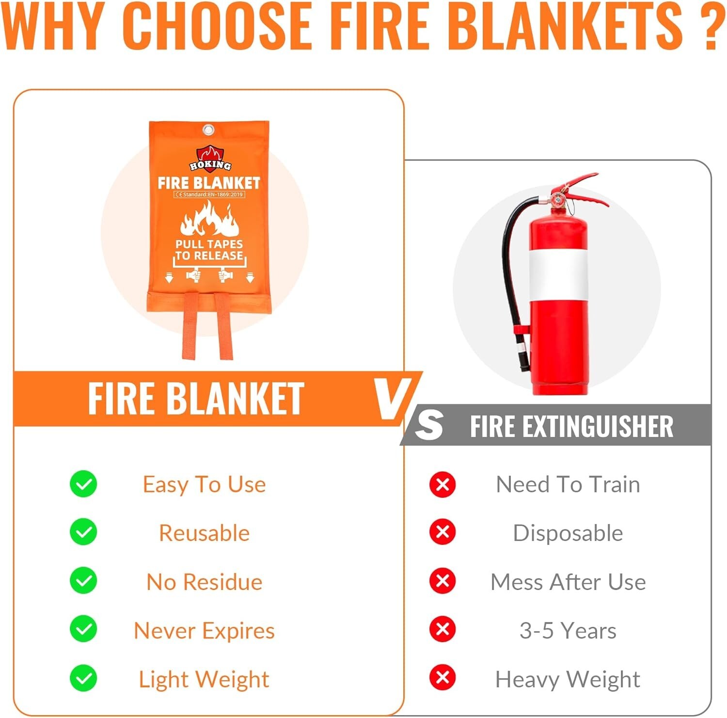 3 Fire Blanket 47″x47 for Home and Kitchen Emergency Fire Blankets Suppression