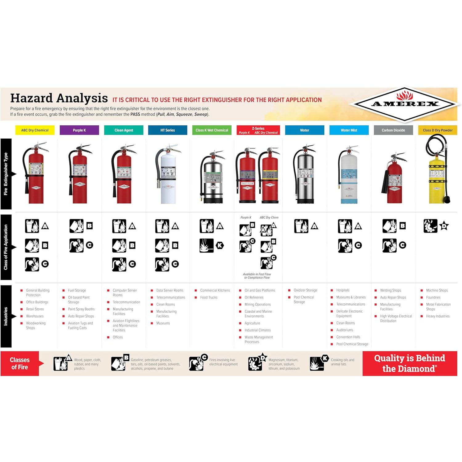 Amerex B456 10 lbs ABC Dry Chemical Fire Extinguisher with Wall Bracket – 5 Pack