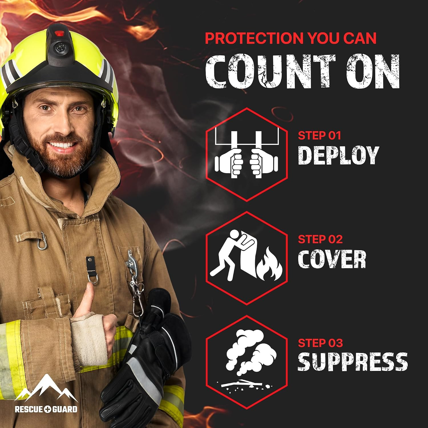 Fire Blanket 2 Pack 40”X40” – Fire Blankets Emergency for Home and Kitchen – Eme