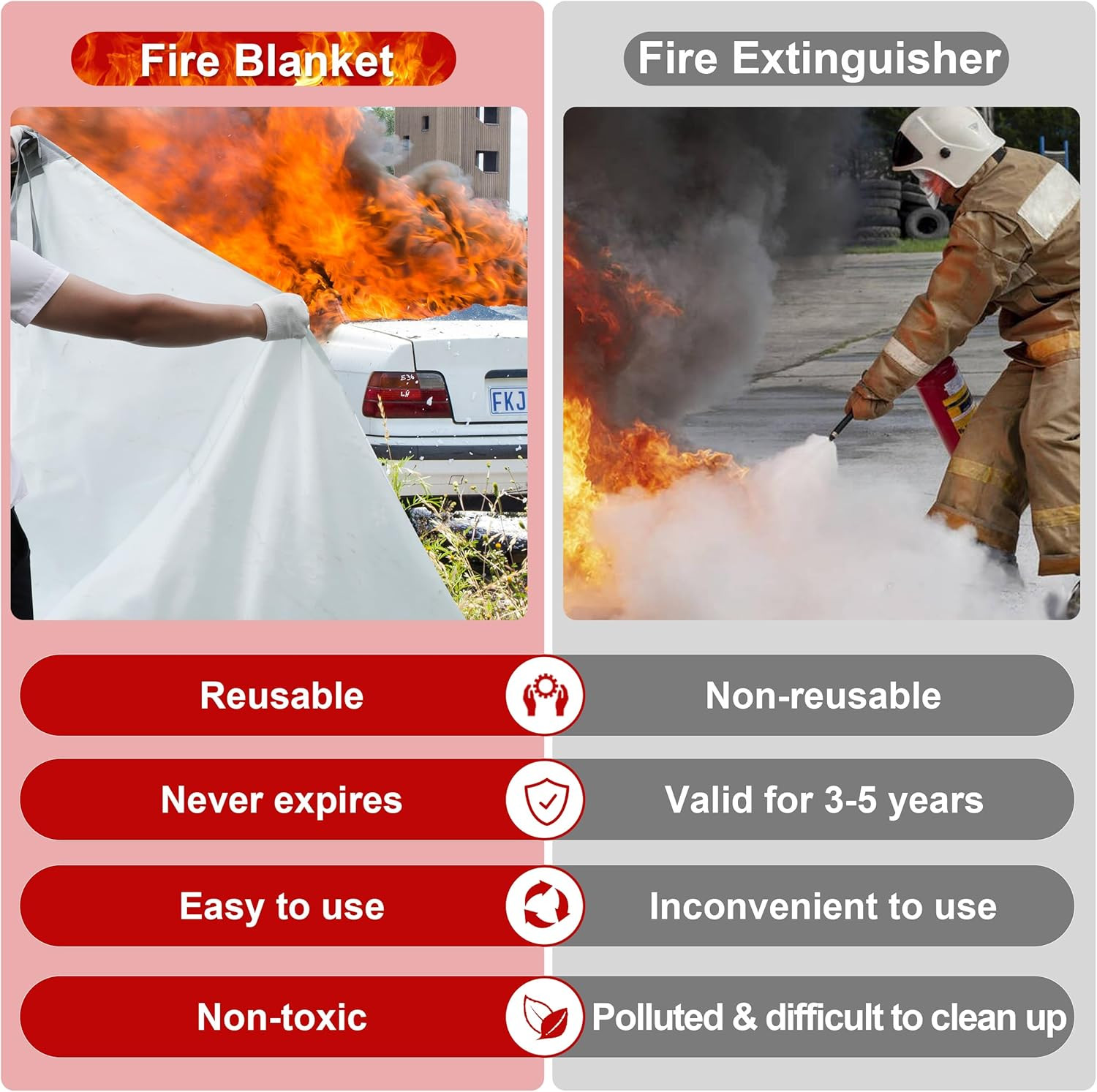 Emergency Fire Blanket for Car, Large Fiberglass Fire Suppression Blanket, Survi