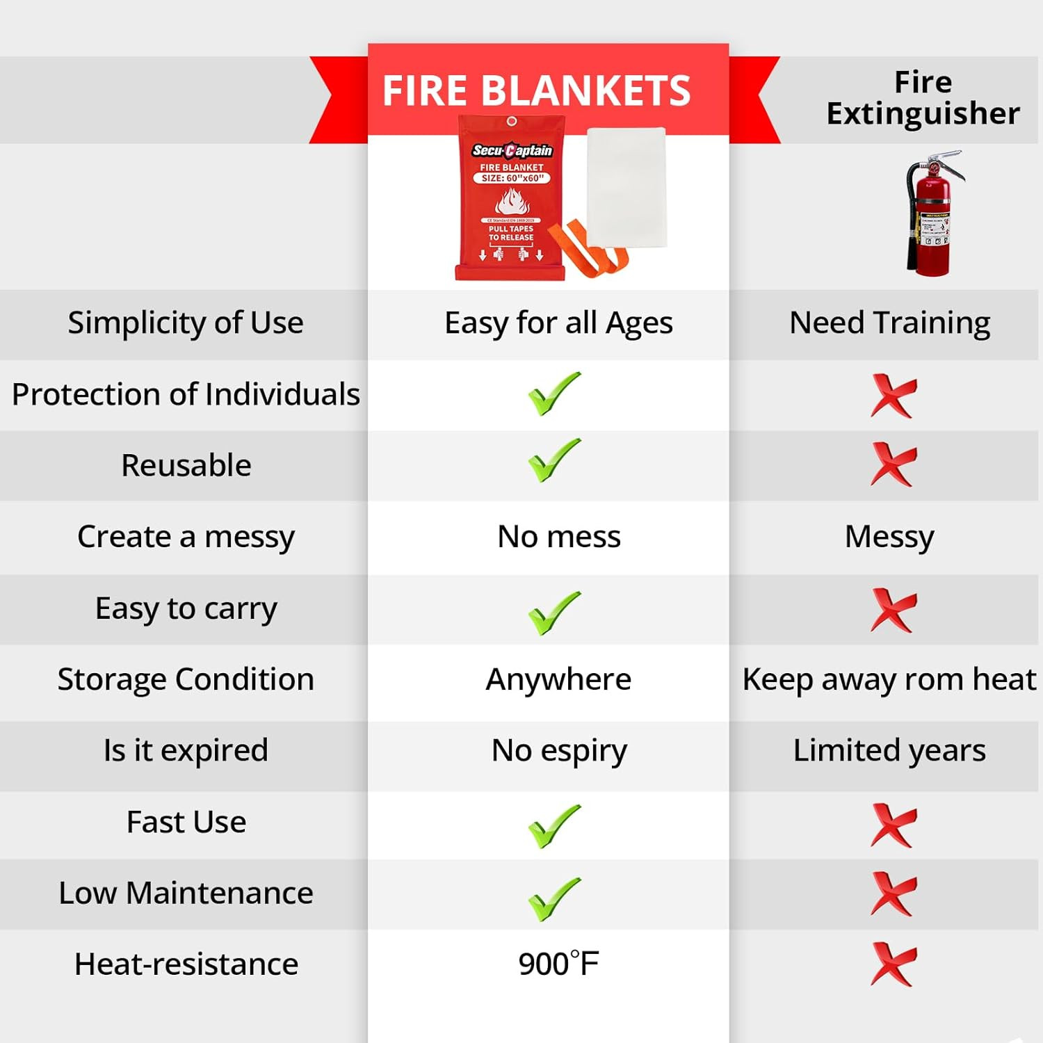 X-Large 4 Pack Fire Blankets 60″x60″ – Flame Retardant for Home & Camping Safety