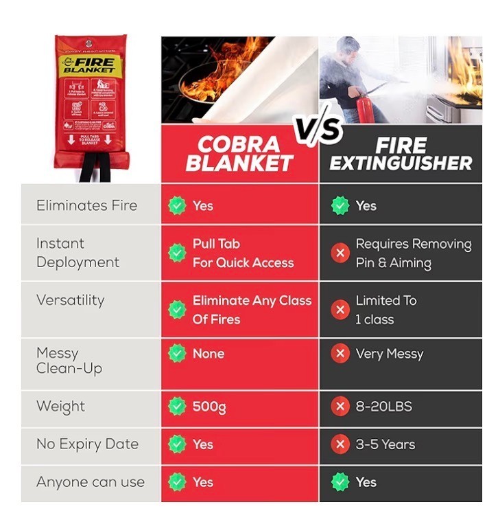 Mart Cobra Emergency Fire Blanket for Home and Kitchen – 1 Pack – Fire Blanket