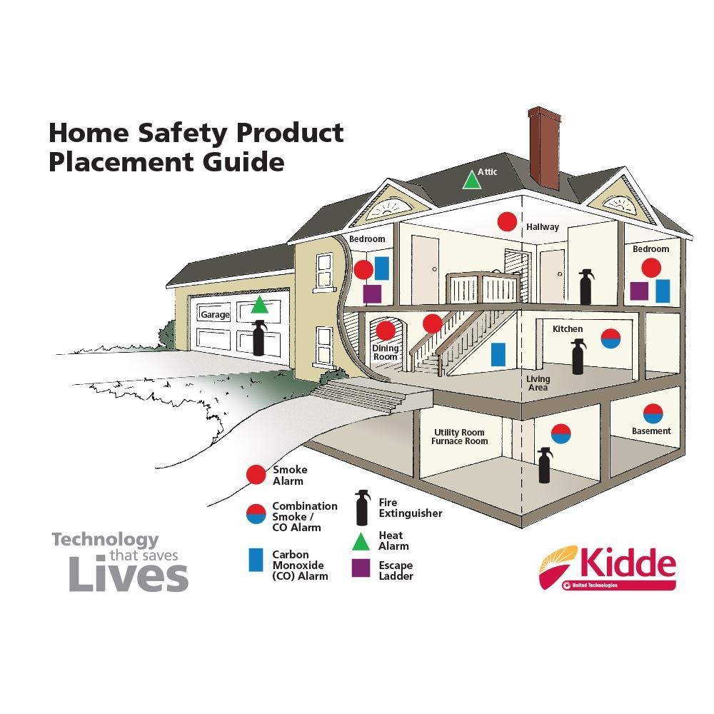 Fire Extinguisher Multi Use Home Office Shop Emergency 1-A:10-B:C Kidde 2 Pack