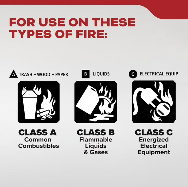 (2 pack) Kidde Basic Fire Extinguisher for Home, Residential 1A10BC