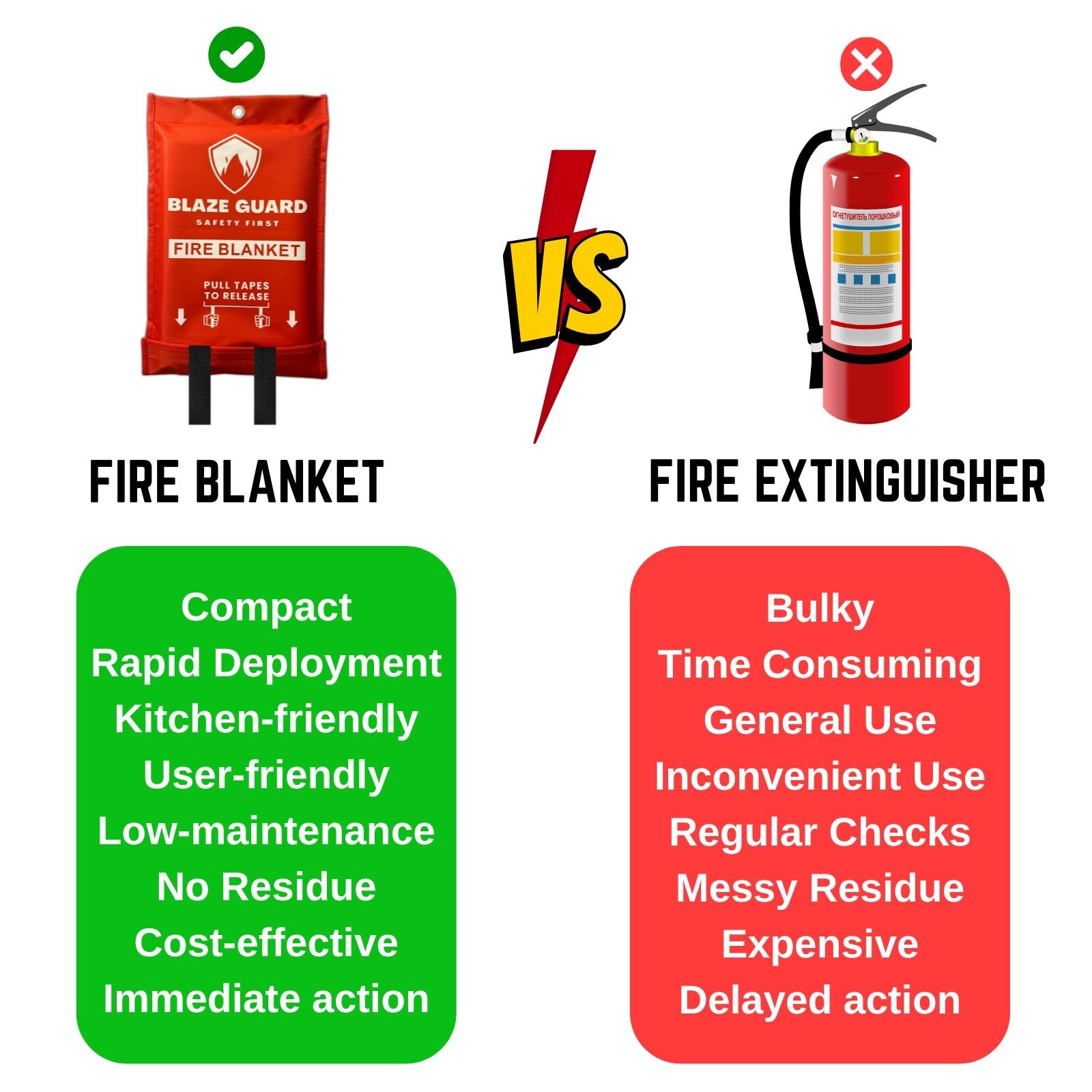 Fire Blanket 100% Fiberglass Blaze Guard Hero Home Prepared – Emergency Safety