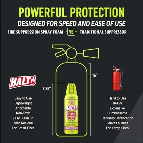 10oz Non-Toxic Fire Safety Spray – PFAS-Free Handheld Suppressor for Home, BBQ,