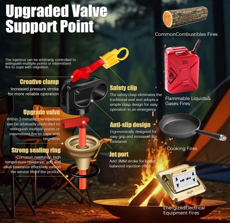 Fire Extinguisher home Car Mini fire Small kitchen wall mount bracket race Spray