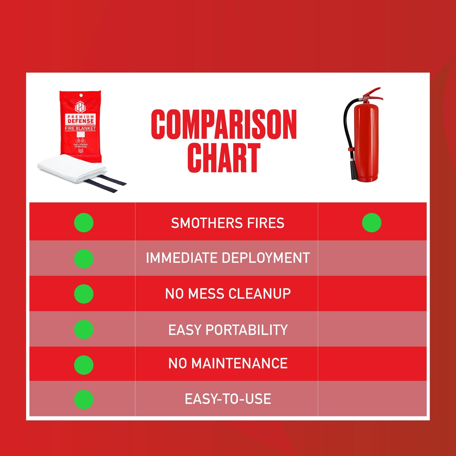 Fire Blanket, Fire Blanket for Home and Kitchen Emergency, Fire Extinguisher,…