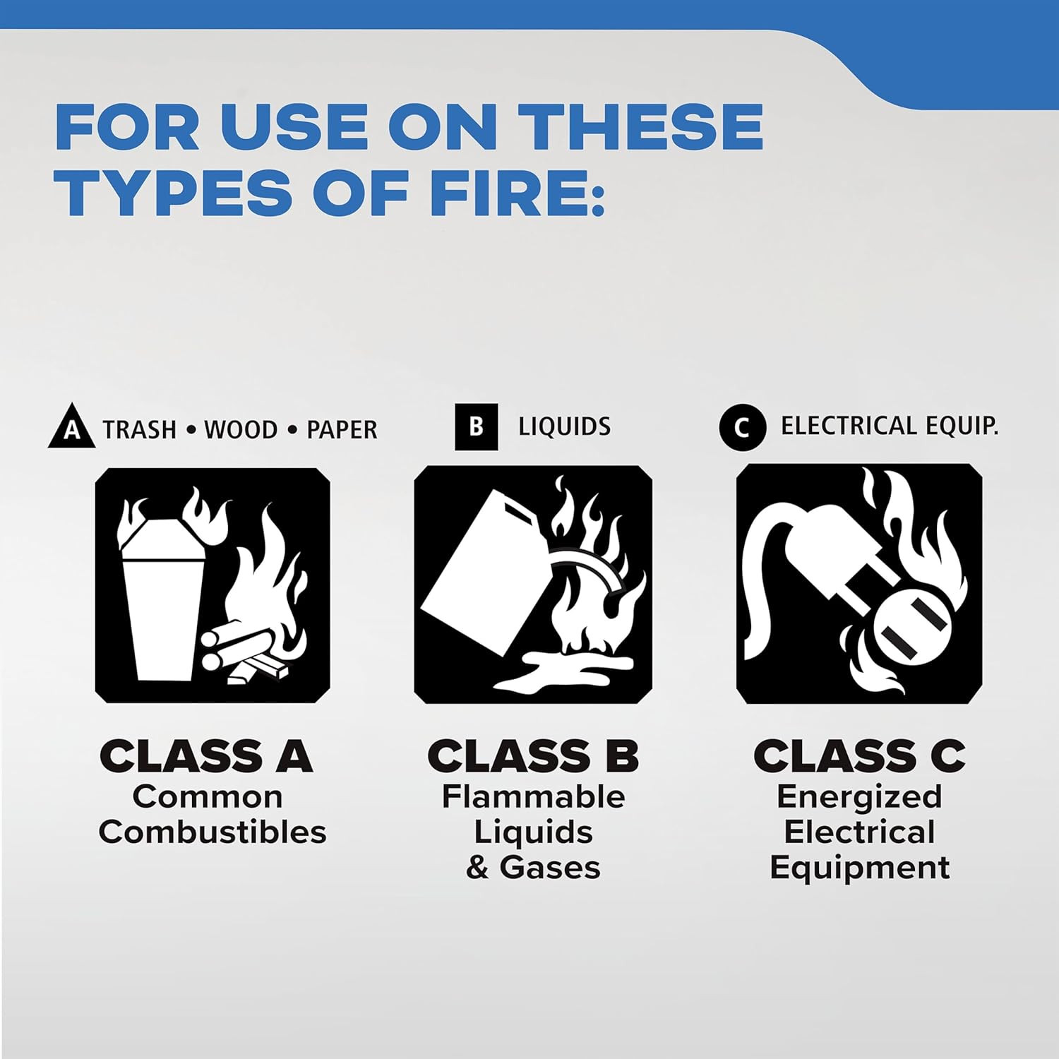 Fire Extinguisher for Boats, Single-Use 1A10BC