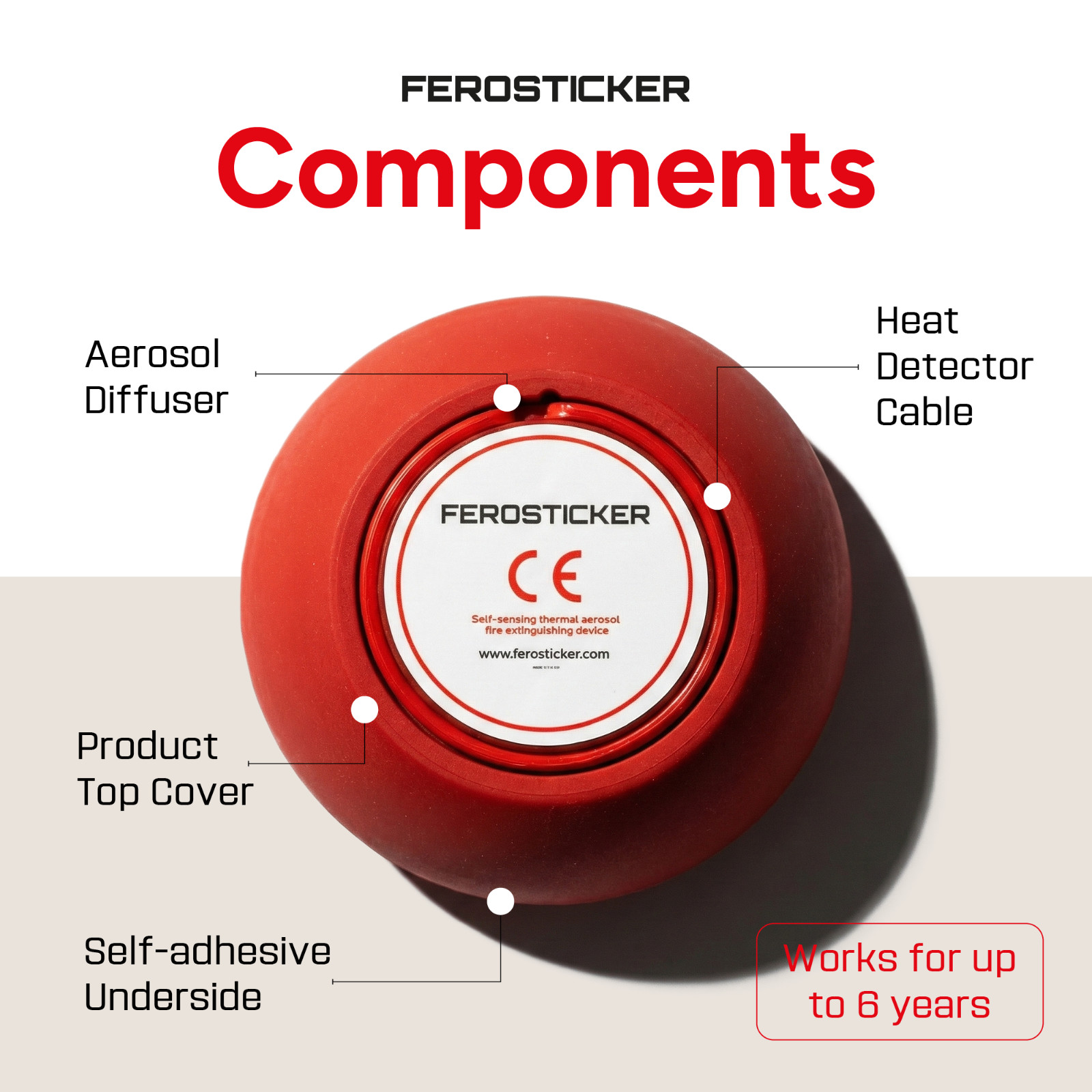 FEROSTICKER Small Automatic Fire Extinguisher for Electric Boxes (Pack of 2)