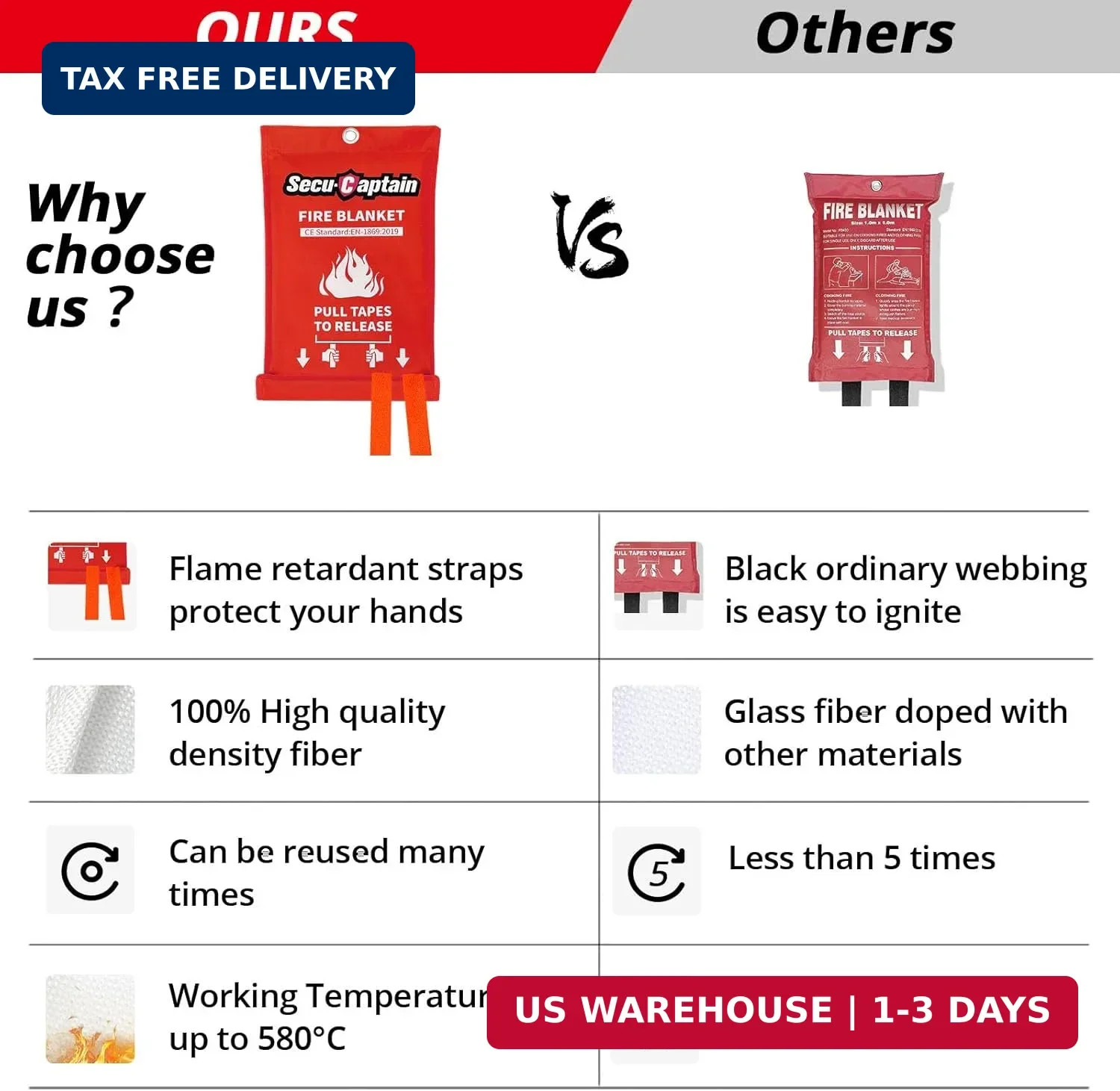 SecuCaptain Emergency Fire Blanket for Home and Kitchen – 12 Pack 40″x40″ Flame