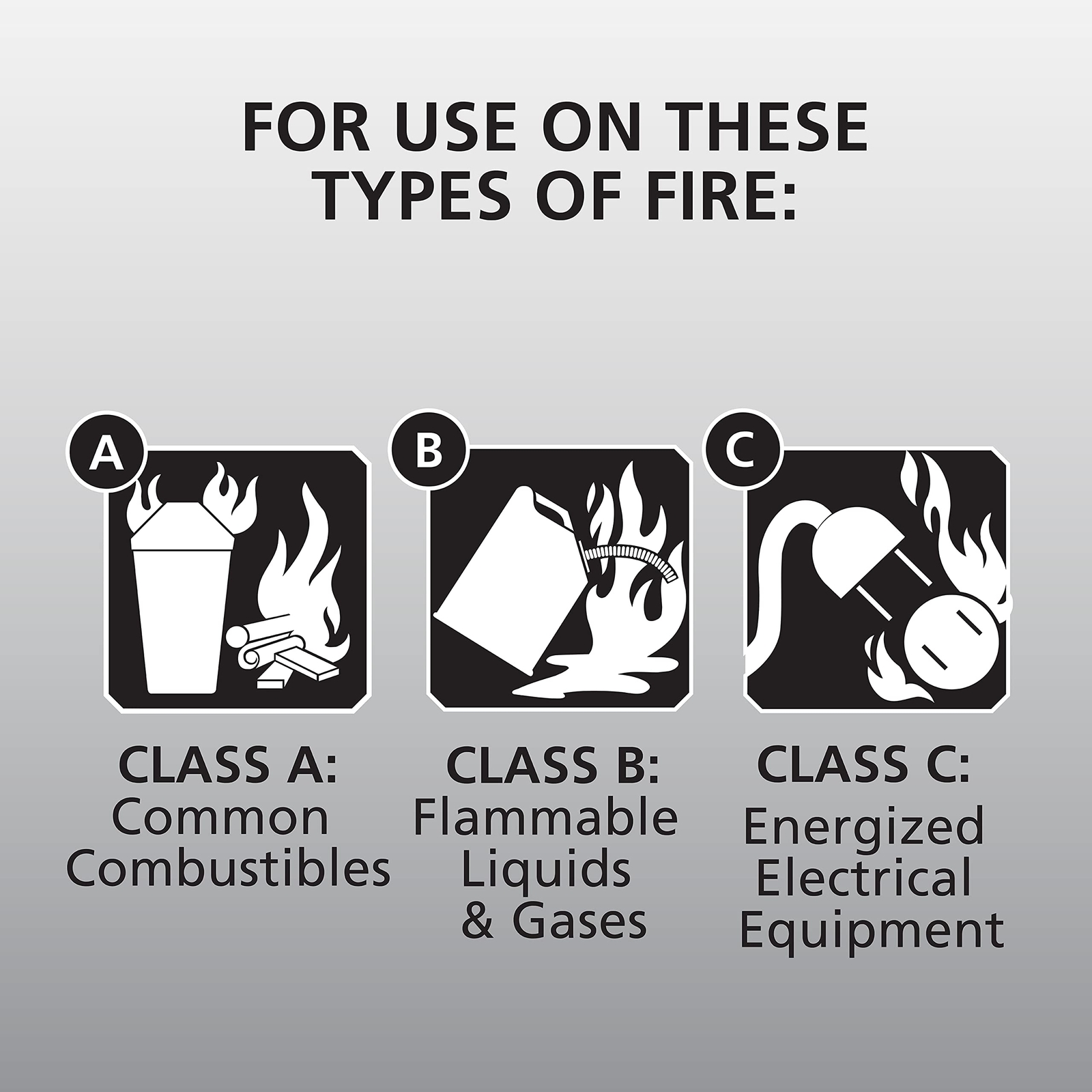 Kidde Fire Extinguisher 2 Pack Class A B C Dry Chemical Aluminum Home Use