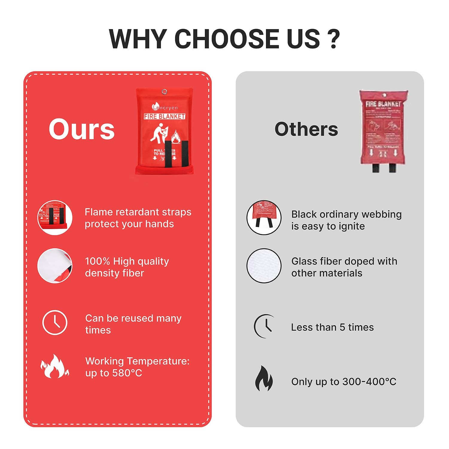 Emergency Fire Blanket, 2 Pack Fire Extinguisher Blanket, Fire Suppression Fa…