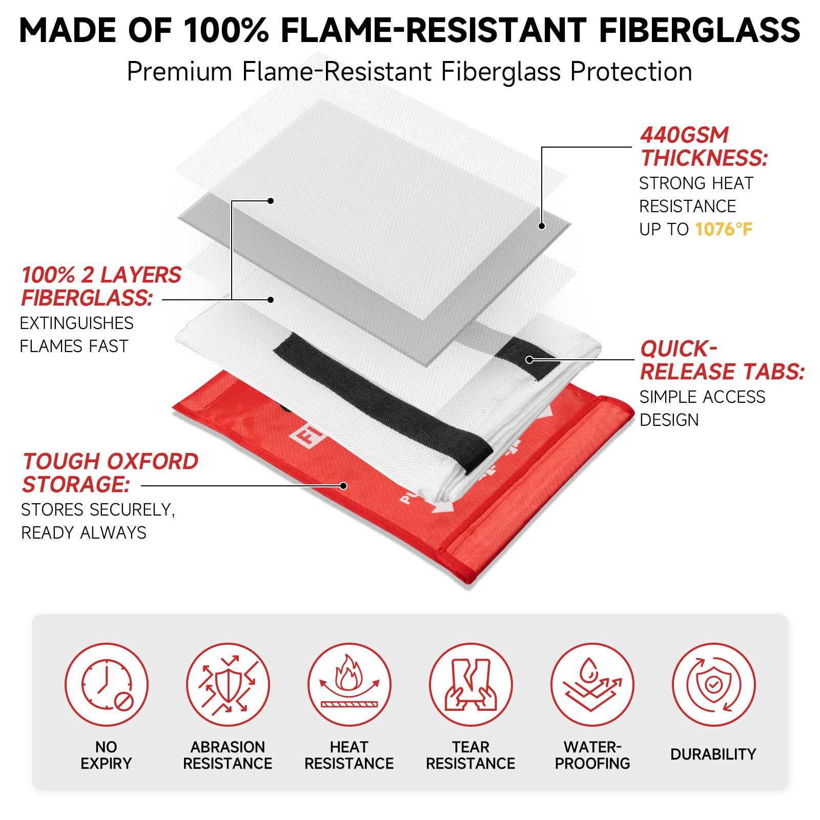 Fire Blanket Emergency for Home Kitchen – 6 Pack 40″x40″ Fireproof Safety Pro…
