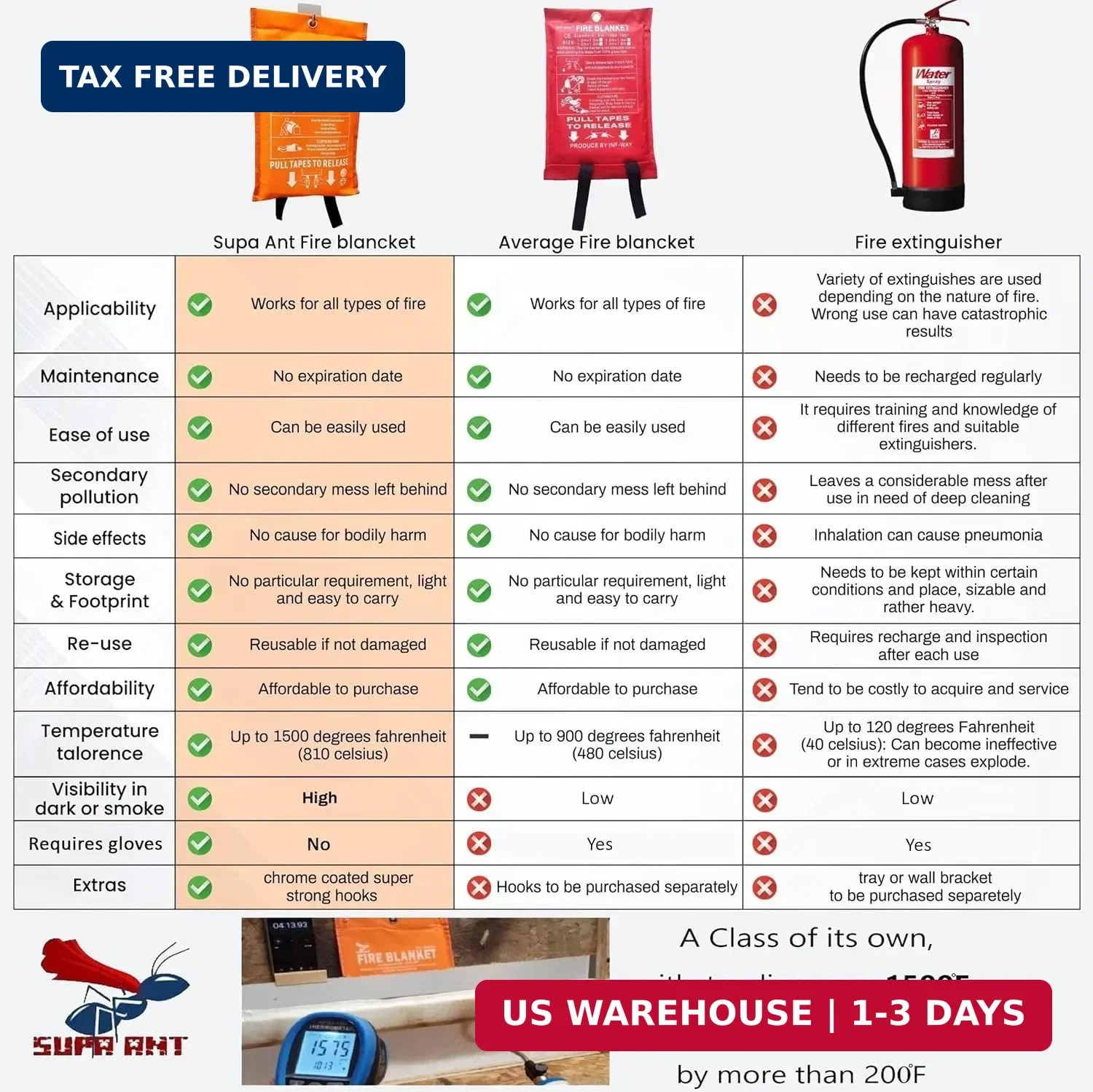 Fire Blanket – 1500F CE Certified Emergency Fire Blanket for Home and Kitchen. 5