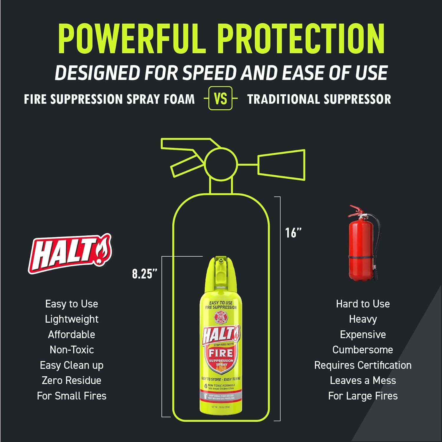 HALT! 10oz Fire Safety Spray – Non-Toxic, PFAS-Free Handheld 1-Pack