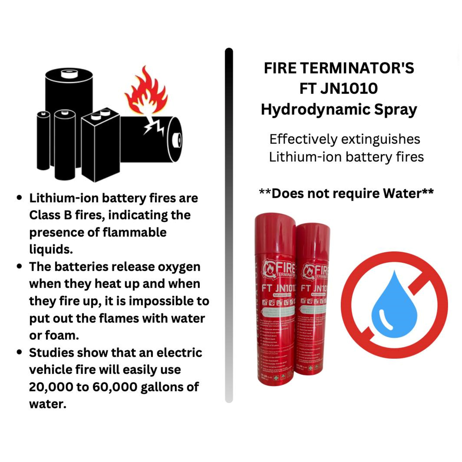 Fire Extinguisher Fire Terminator Class ABCDEF Hydrodynamic Spray FT JN1010