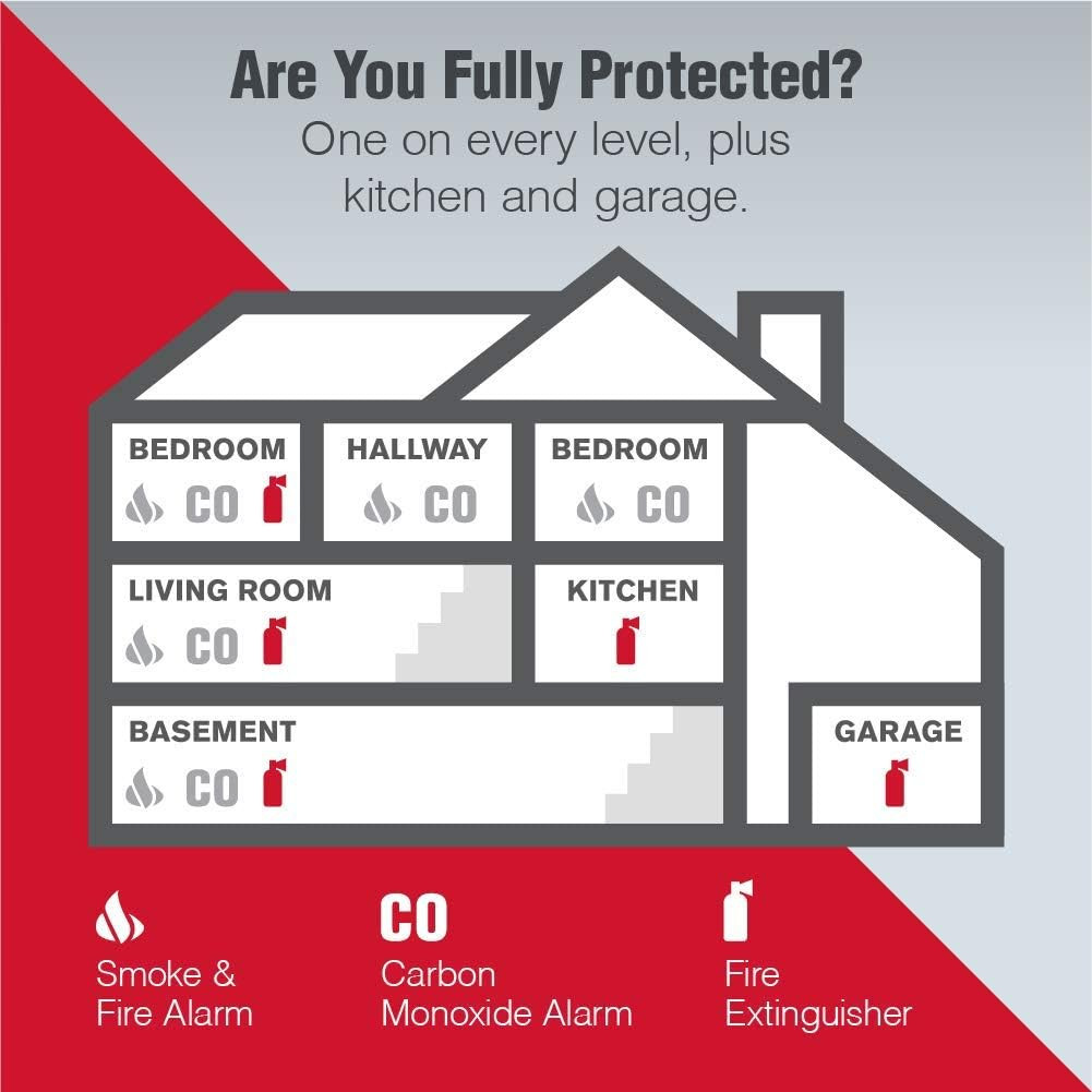 Fire Extinguisher for Home, Standard Rechargeable Compliance Unit, UL RATED 1-A: