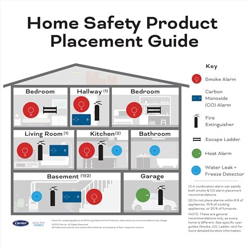 Kidde Fire Extinguisher Value Pack Red White Home Kitchen Safety 2 Pack