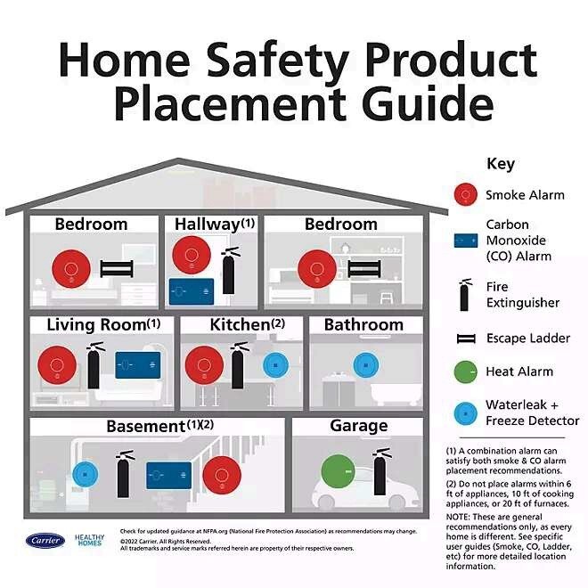Kidde Kitchen and General-Use 1:A-10:BC Fire Extinguisher Value Pack