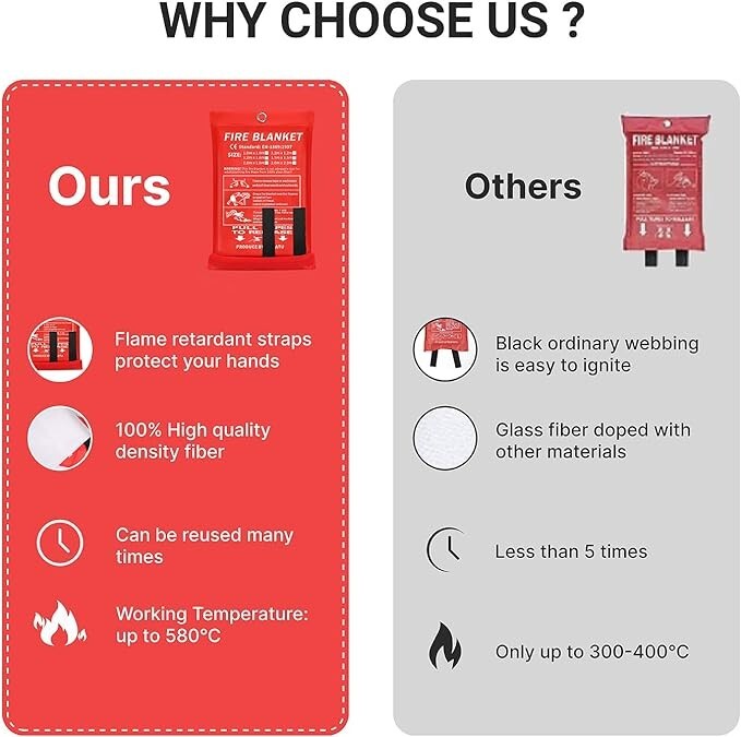 2024 Emergency Fire Blanket, Fire Extinguisher Blanket, Fire Suppression 1 Pack