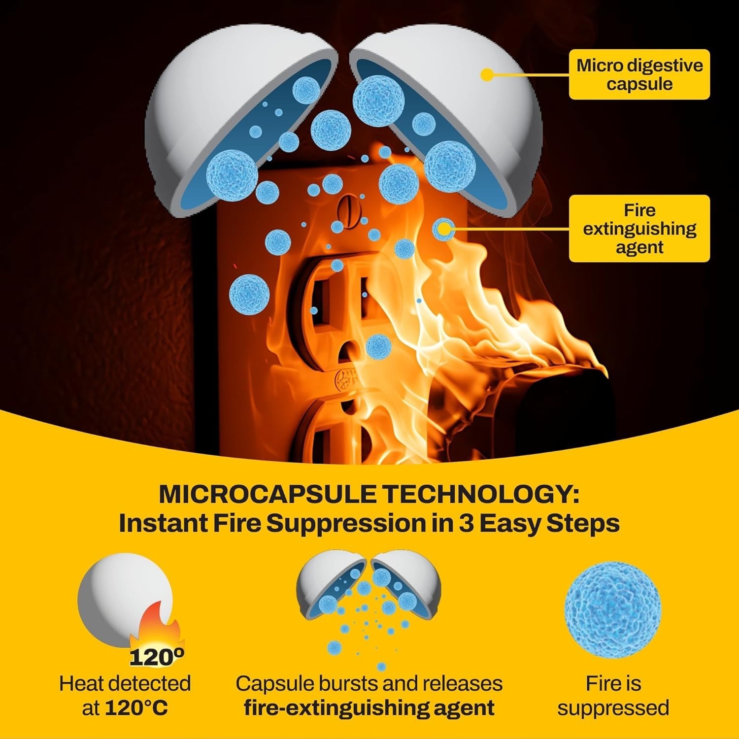 Fire Prevention Stickers Non-Conductive Fire Extinguisher for Outlets Power
