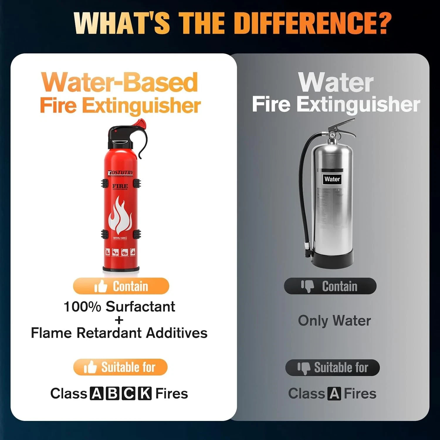 Upgraded 8-IN-1 Fire Extinguisher for Home Vehicle Car Kitchen Boat, Small Fire