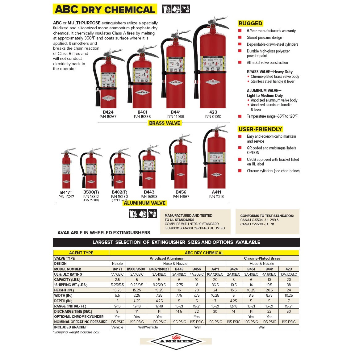 Amerex B402 5 lbs ABC Dry Chemical Fire Extinguisher with Wall Bracket – 4 Pack