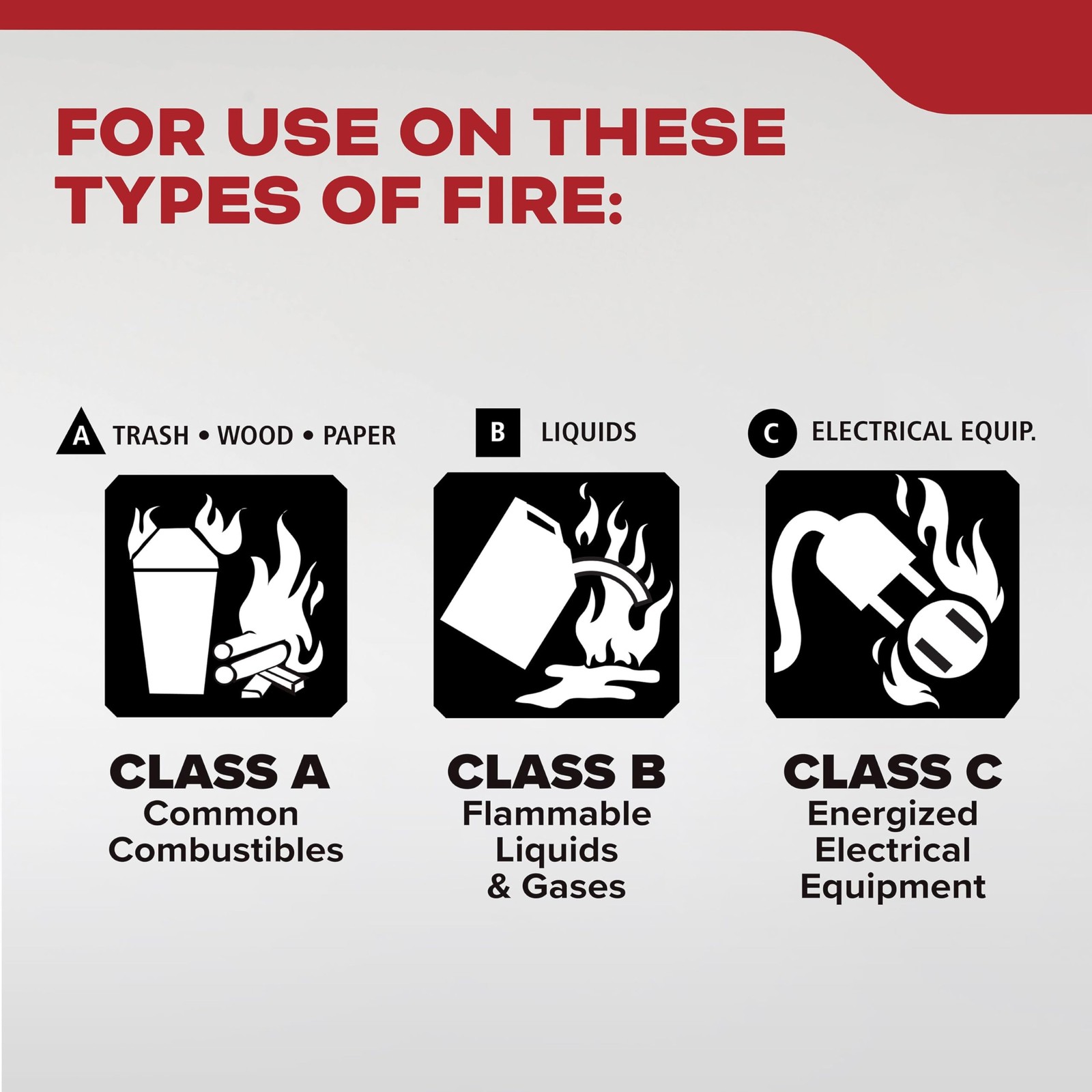 1 Pack FA110G Multi Purpose Fire Extinguisher Wall Mount Home Office Dorm 1A10BC